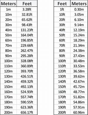 1.06 M in Feet (1.06 Meters to Feet)