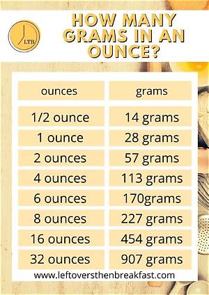1.35 Oz to Grams (1.35 Ounces to Grams)