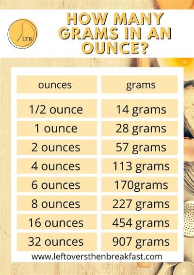 1.35 Oz to Grams (1.35 Ounces to Grams)
