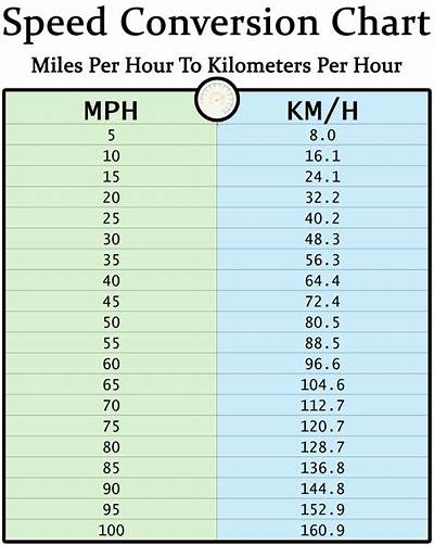 1.4 Kmh to Mph (1.4 Kilometers per Hour to Miles per Hour)