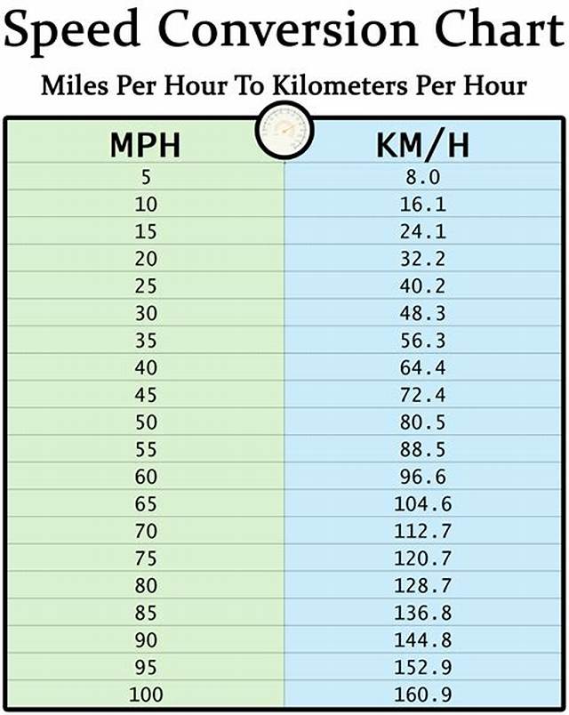 1.4 Kmh to Mph (1.4 Kilometers per Hour to Miles per Hour)
