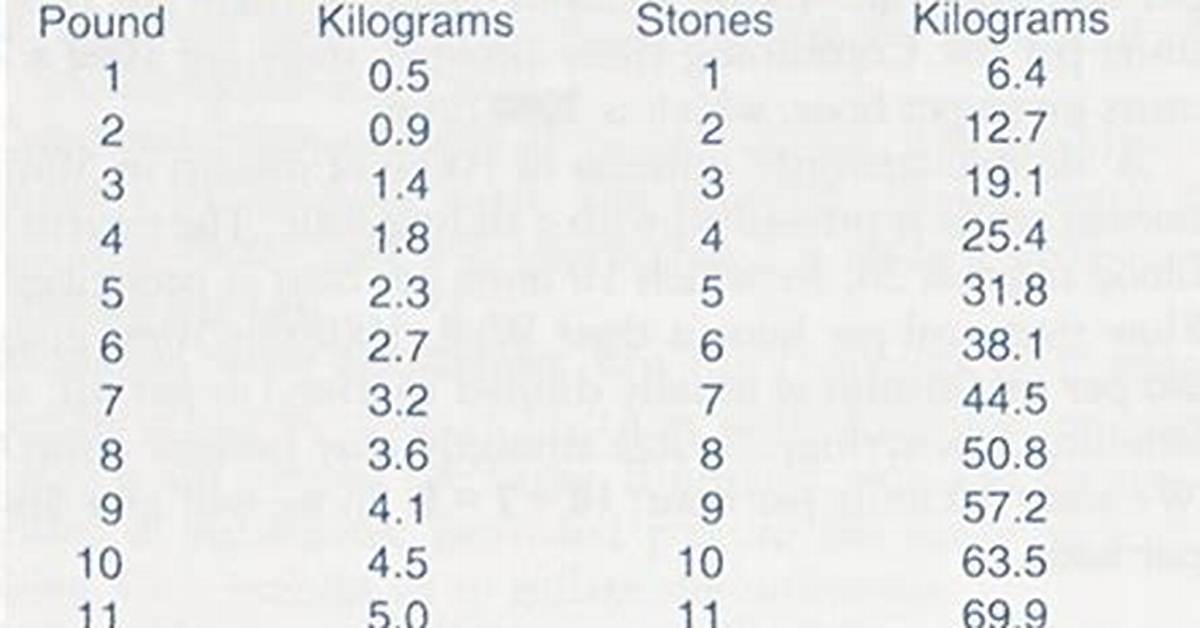 1.9 Kg in Stone (1.9 Kilograms in Stone)