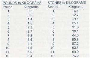 1.9 Kg in Stone (1.9 Kilograms in Stone)