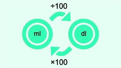 100 Dl to Ml (Convert 100 Deciliters to Milliliters)