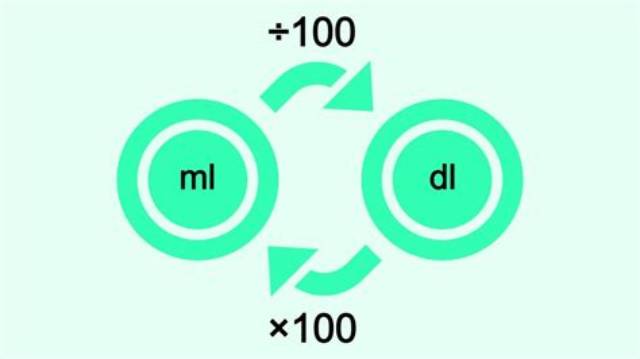 100 Dl to Ml (Convert 100 Deciliters to Milliliters)