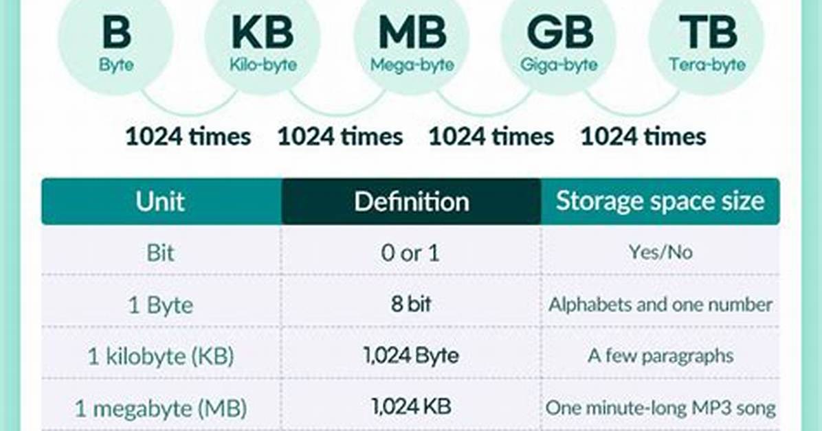 1000 Kb to Bytes (Convert 1000 Kilobytes to Bytes)