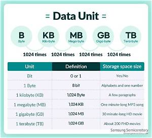 1000 Kb to Bytes (Convert 1000 Kilobytes to Bytes)