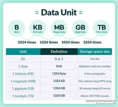 1000 Kb to Bytes (Convert 1000 Kilobytes to Bytes)