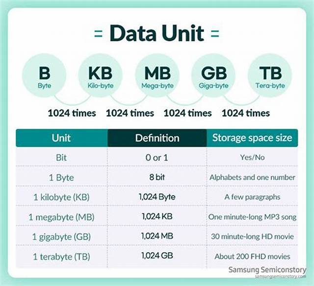 1000 Kb to Bytes (Convert 1000 Kilobytes to Bytes)