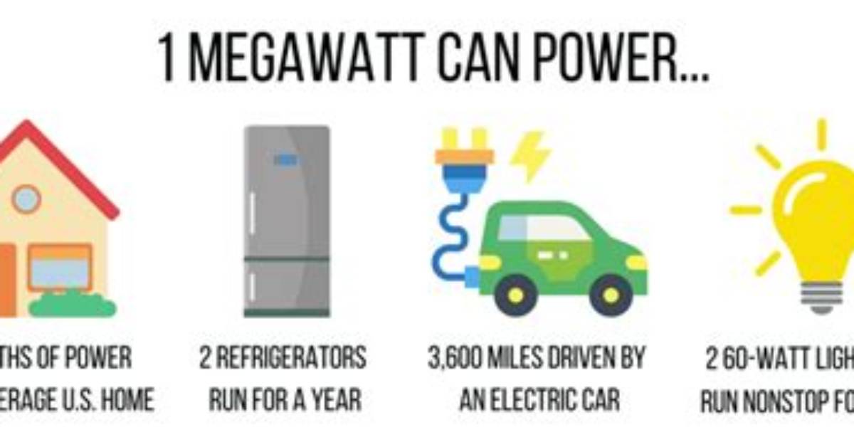 1000 Mw to W (Convert 1000 Megawatts to Watts)