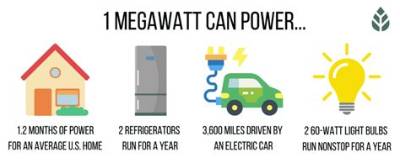1000 Mw to W (Convert 1000 Megawatts to Watts)