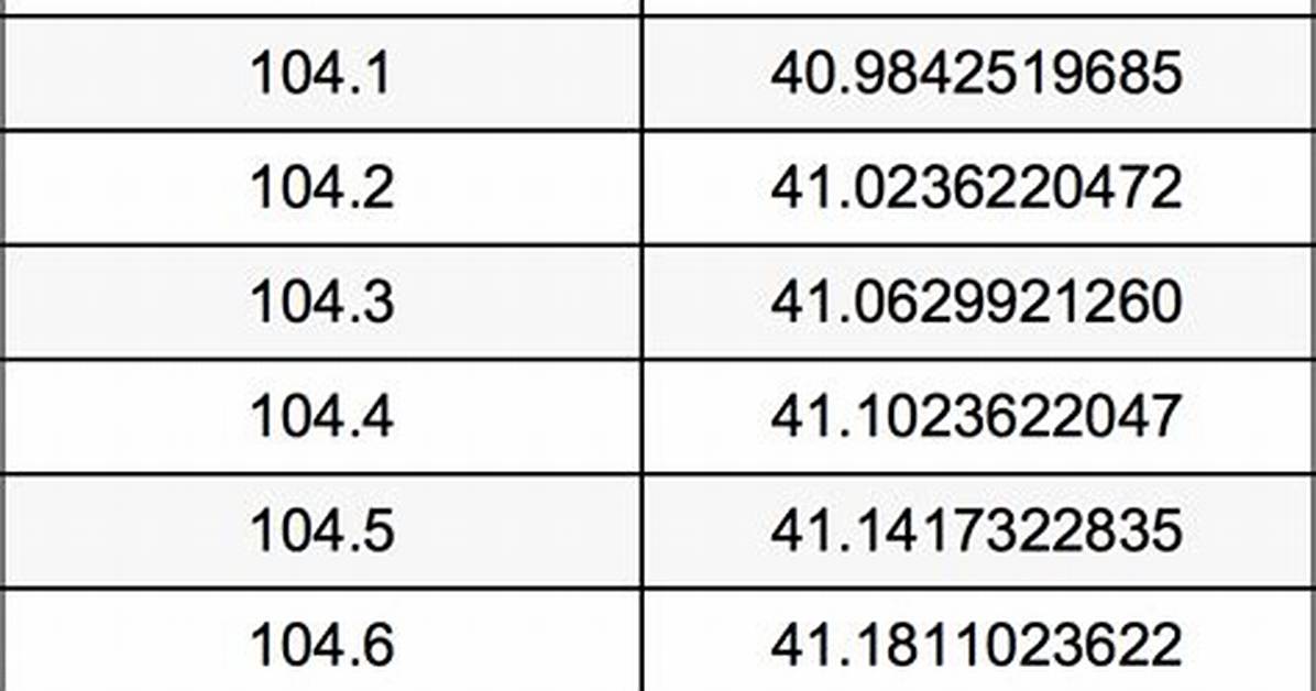 105.9 Cm to Inches (105.9 Cm to In)