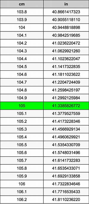 105.9 Cm to Inches (105.9 Cm to In)