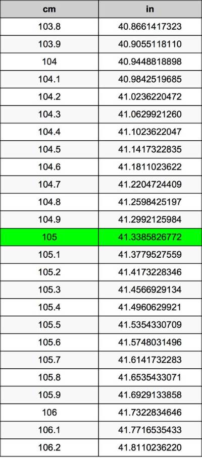105.9 Cm to Inches (105.9 Cm to In)
