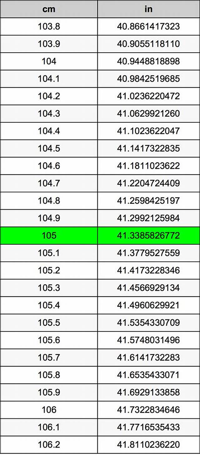 105.9 Cm to Inches (105.9 Cm to In)