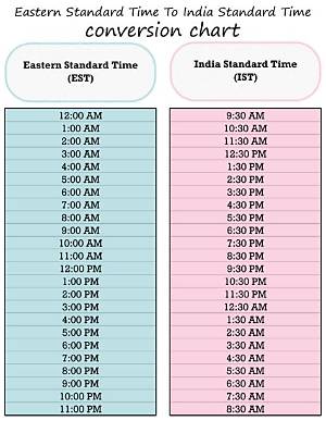 10Am Est to Sast (10Am Eastern Standard Time to South African Standard Time)
