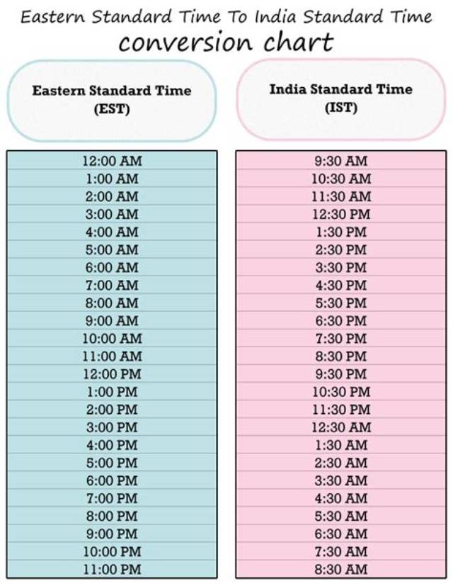 10Am Est to Sast (10Am Eastern Standard Time to South African Standard Time)