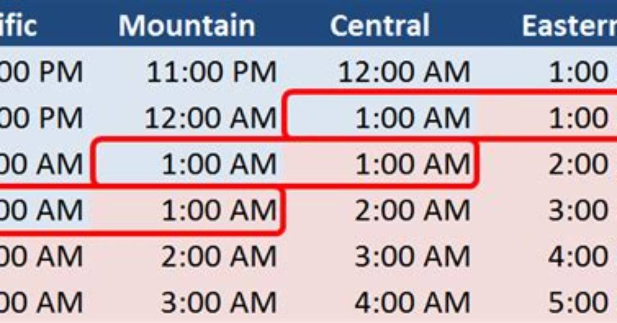 10Am Pdt to Gmt (10Am Pacific Daylight Time to Greenwich Mean Time)