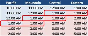 10Am Pdt to Gmt (10Am Pacific Daylight Time to Greenwich Mean Time)