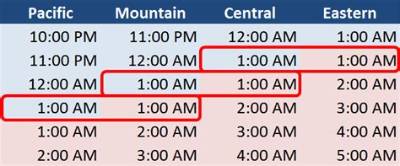 10Am Pdt to Gmt (10Am Pacific Daylight Time to Greenwich Mean Time)