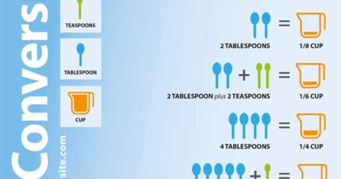 11 Tablespoons to Cups (11 Tbsp to Cups)