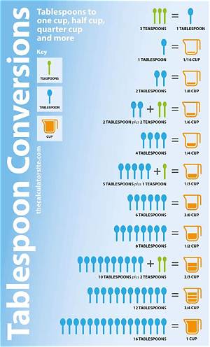 11 Tablespoons to Cups (11 Tbsp to Cups)