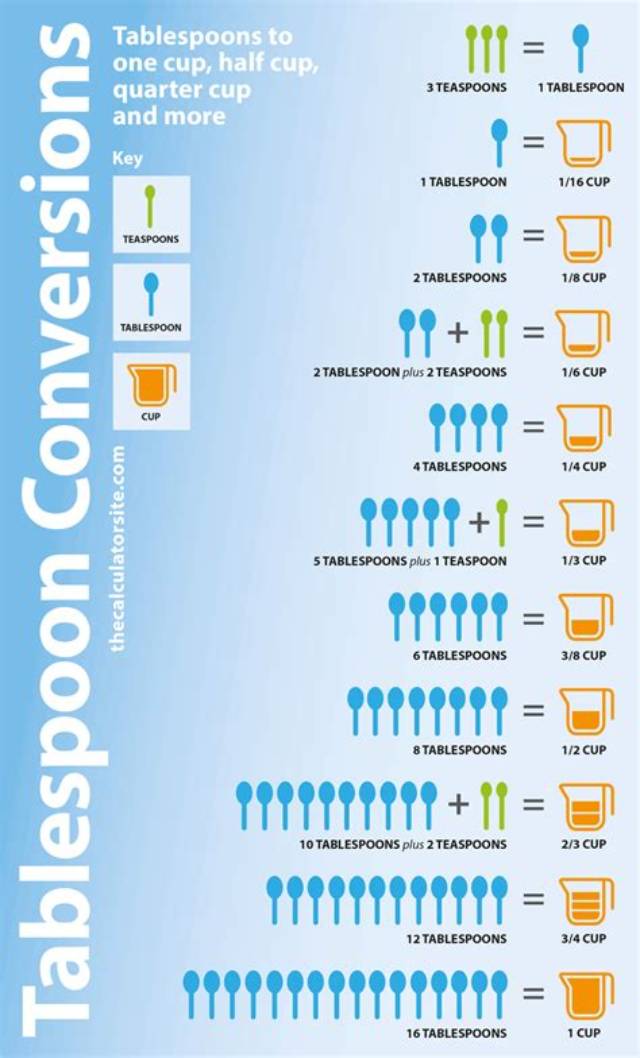 11 Tablespoons to Cups (11 Tbsp to Cups)