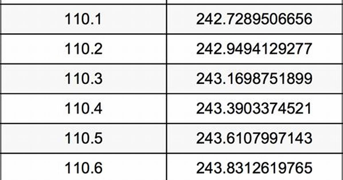111.2 Kg to Lbs - 111.2 Kilograms to Pounds Conversion by Ncesc