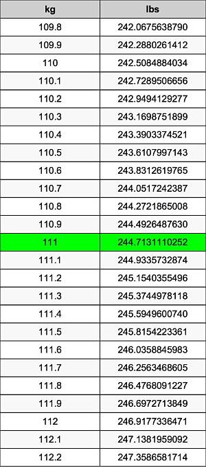 111.2 Kg to Lbs - 111.2 Kilograms to Pounds Conversion by Ncesc