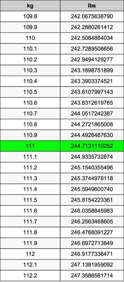 111.2 Kg to Lbs - 111.2 Kilograms to Pounds Conversion by Ncesc