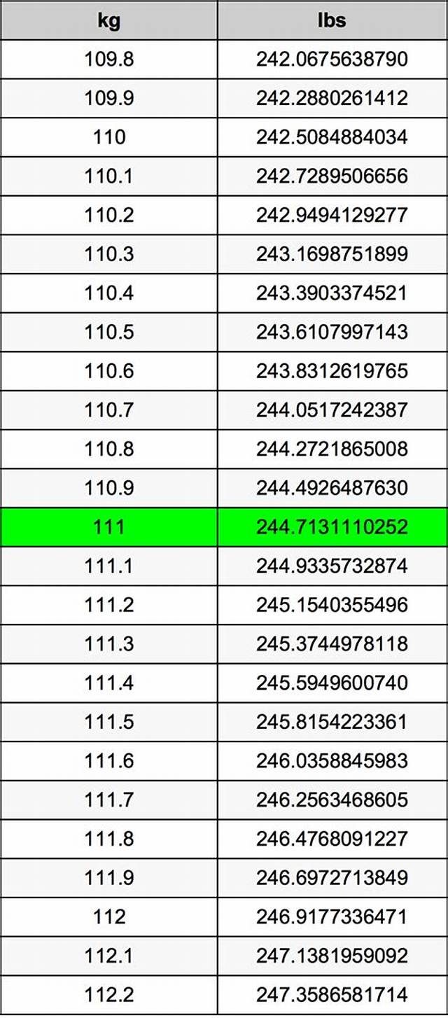 111.2 Kg to Lbs - 111.2 Kilograms to Pounds Conversion by Ncesc
