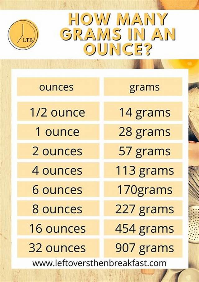 111 Grams to Oz (111 Grams to Ounces)