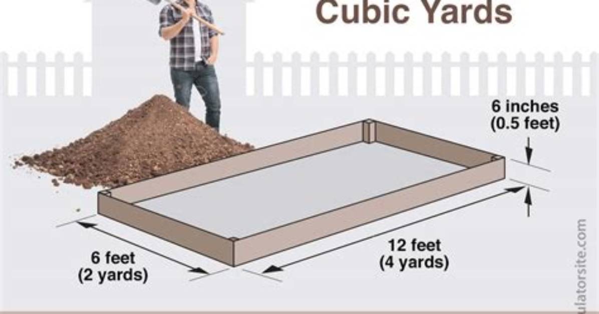 1136 Square Feet to Cubic Yards (1136 Sq Ft to Cu Yds)
