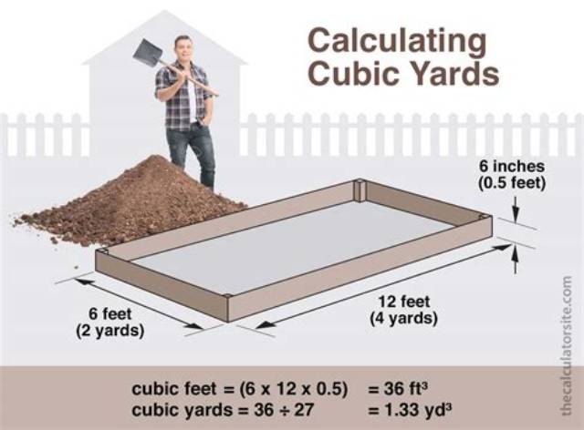 1136 Square Feet to Cubic Yards (1136 Sq Ft to Cu Yds)