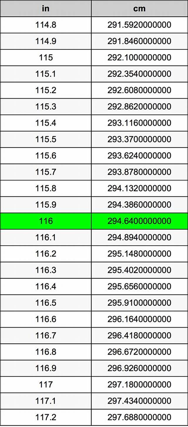 116 Inches in Cm