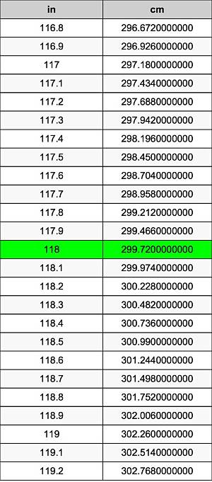 118 Cm to Inches (118 Cm to In)