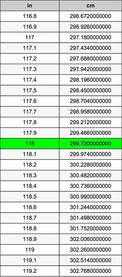 118 Cm to Inches (118 Cm to In)