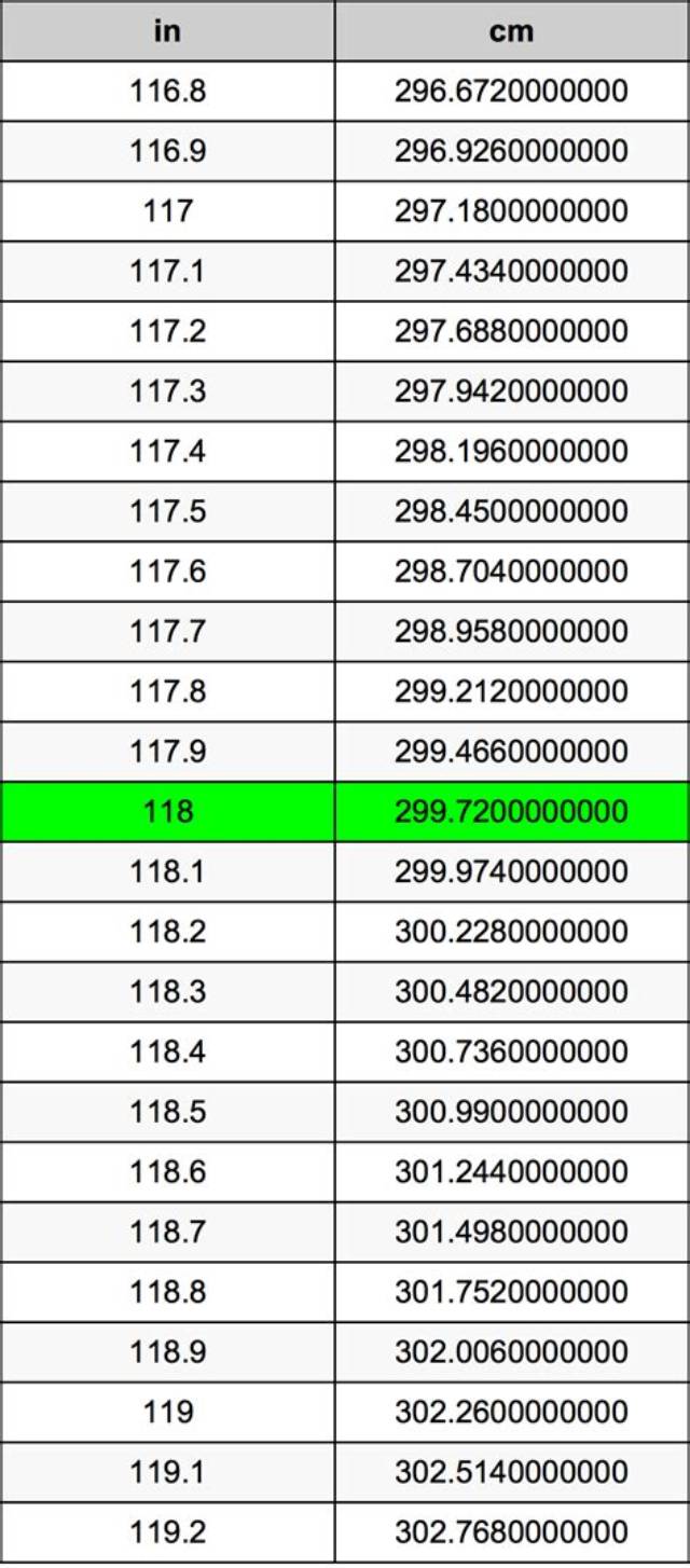 118 Cm to Inches (118 Cm to In)