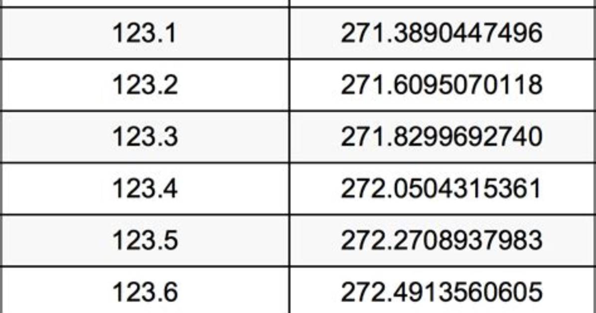 124.4 Kg to Lbs - 124.4 Kilograms to Pounds Conversion by Ncesc