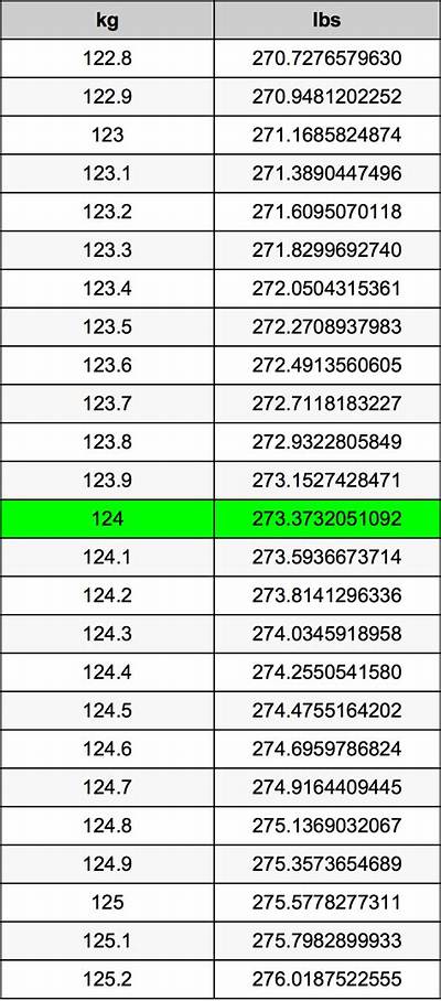 124.4 Kg to Lbs - 124.4 Kilograms to Pounds Conversion by Ncesc