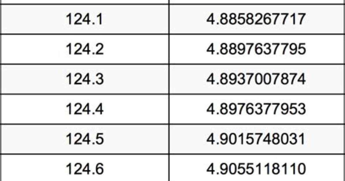 125 Mm to Inches - What Is 125 Mm to Inches?
