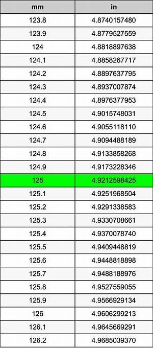125 Mm to Inches - What Is 125 Mm to Inches?