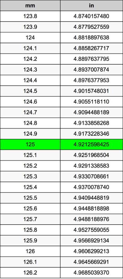 125 Mm to Inches - What Is 125 Mm to Inches?