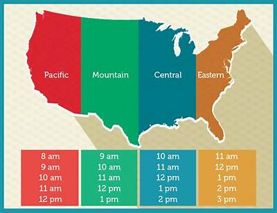 12Pm Cst to Est (12Pm Central Standard Time to Eastern Standard Time)