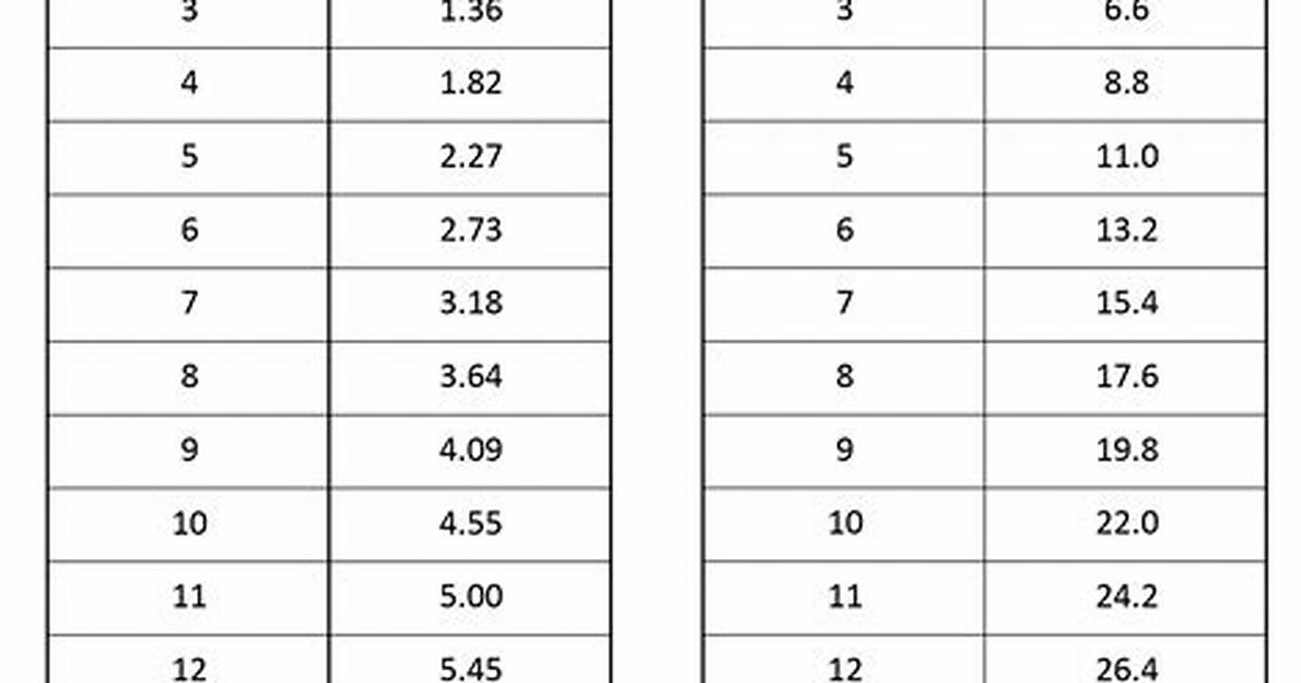 13.8 Kg to Lbs - 13.8 Kilograms to Pounds Conversion by Ncesc