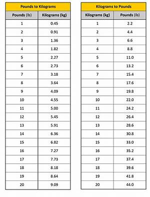 13.8 Kg to Lbs - 13.8 Kilograms to Pounds Conversion by Ncesc