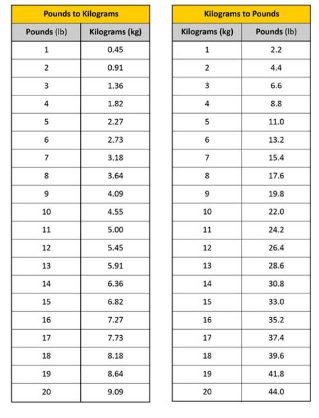 13.8 Kg to Lbs - 13.8 Kilograms to Pounds Conversion by Ncesc