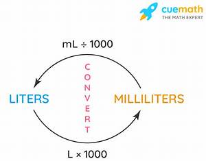13 Ml to L (Convert 13 Megaliters to Liters)