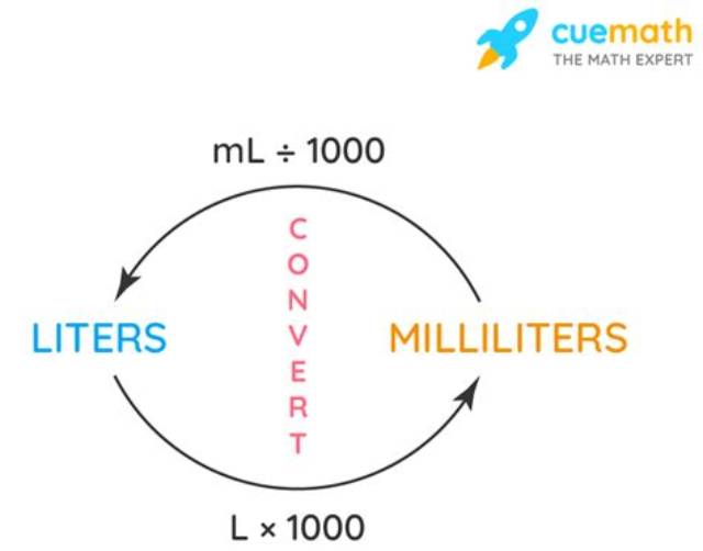 13 Ml to L (Convert 13 Megaliters to Liters)
