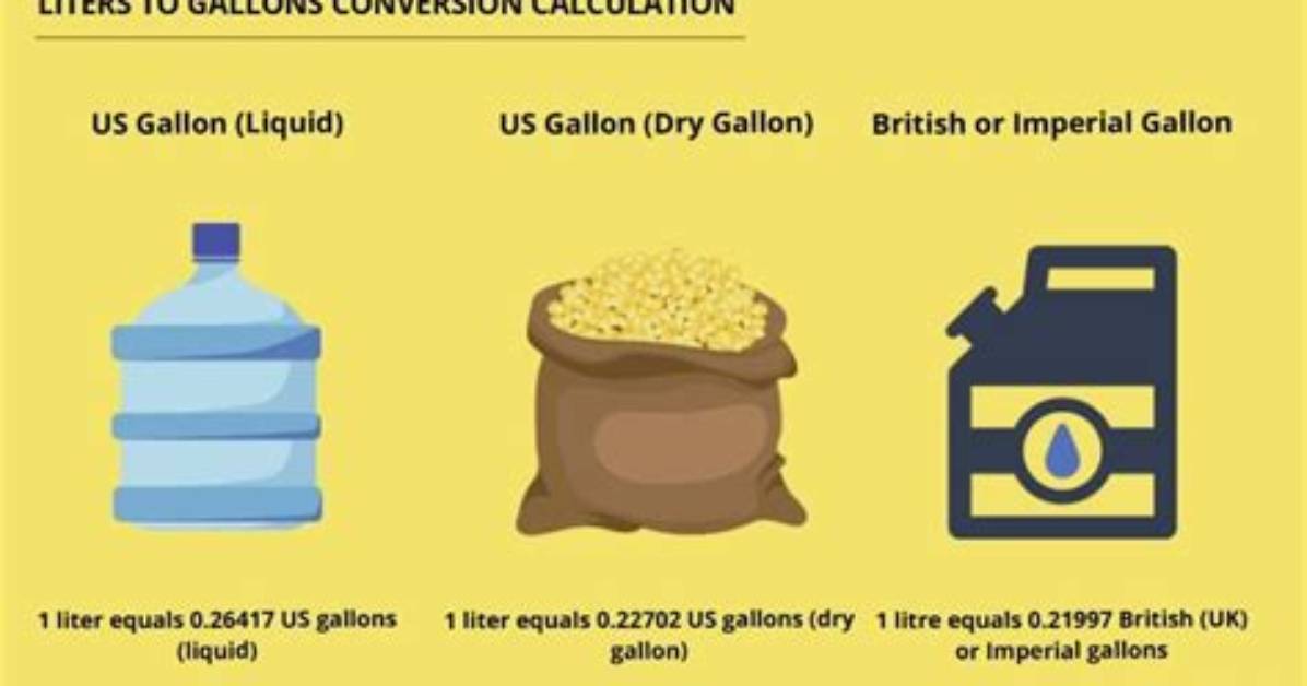 15.9 Gallons to Liters (15.9 Gal to L)